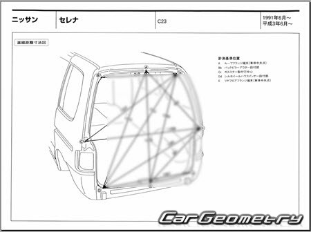 Nissan Serena & Vanette (C23) 19912001 (RH+LH) Body Repair Manual