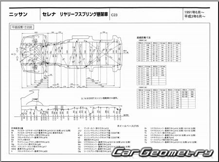 Nissan Serena & Vanette (C23) 19912001 (RH+LH) Body Repair Manual