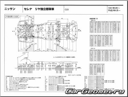 Nissan Serena & Vanette (C23) 19912001 (RH+LH) Body Repair Manual