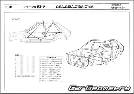 Mitsubishi Lancer & Mirage 1983-1988 (RH Japanese market) Body dimensions