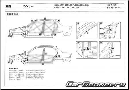 Mitsubishi Lancer & Mirage 1991-1995 (RH Japanese market) Body dimensions