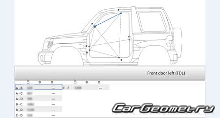 Mitsubishi Pajero iO 19982007 (RH Japanese market) Body dimensions