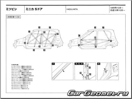 Mitsubishi Minica 1998-2011 (RH Japanese market) Body dimensions