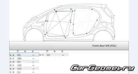 Mitsubishi i (HA1W) 2006-2013 (RH Japanese market) Body dimensions