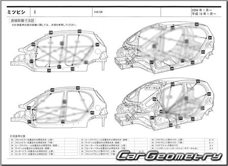 Mitsubishi i (HA1W) 2006-2013 (RH Japanese market) Body dimensions