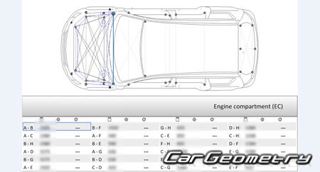 Mitsubishi Outlander (CW5W) 2005-2012 (RH Japanese market) Body dimensions