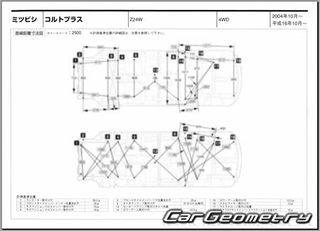 Mitsubishi Colt Plus 2004-2012 (RH Japanese market) Body dimensions