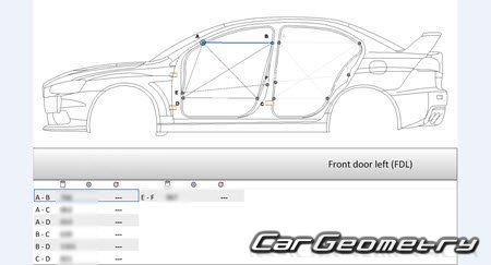 Mitsubishi Lancer Evolution X (CZ4A) 2007-2016 (RH Japanese market) Body dimensions