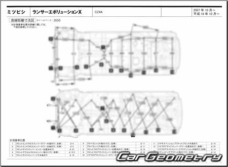 Mitsubishi Lancer Evolution X (CZ4A) 2007-2016 (RH Japanese market) Body dimensions