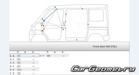 Mitsubishi Minicab MiEV (U67V) 2011-2023 (RH Japanese market) Body dimensions