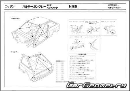 Nissan Pulsar & Langley & Liberta Villa (N12) 19821986 (RH Japanese market) Body dimensions