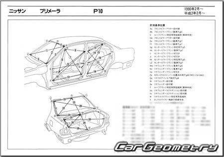 Nissan Primera (P10) 19901995 (RH Japanese market) Body dimensions