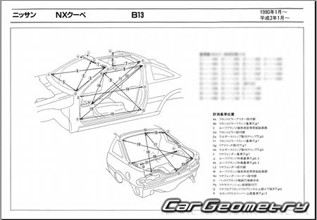 Nissan Sunny & NX-Coupe (B13) 1990-1993 (RH Japanese market) Body dimensions