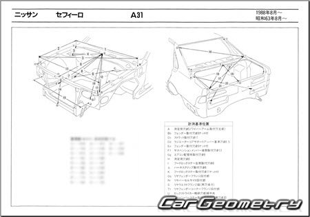 Nissan Cefiro (A31) 1988-1994 (RH Japanese market) Body dimensions