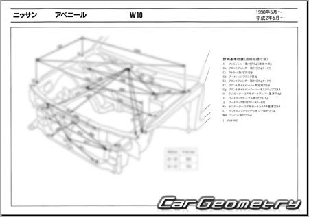 Nissan Avenir (W10) 19901995 (RH Japanese market) Body dimensions