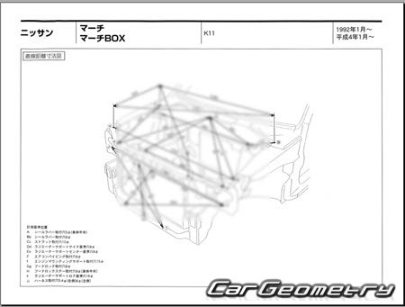 Nissan March (K11) 1992-2002 (RH Japanese market) Body dimensions