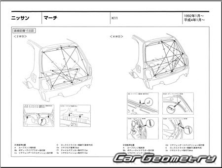 Nissan March (K11) 1992-2002 (RH Japanese market) Body dimensions