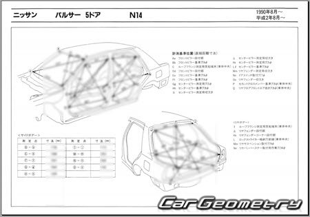 Nissan Pulsar (N14) 19901994 (RH Japanese market) Body dimensions