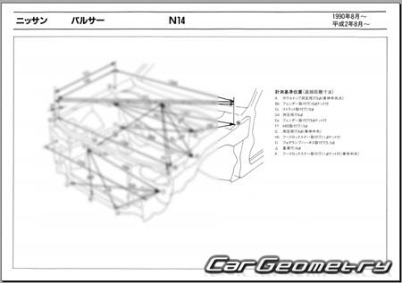 Nissan Pulsar (N14) 19901994 (RH Japanese market) Body dimensions