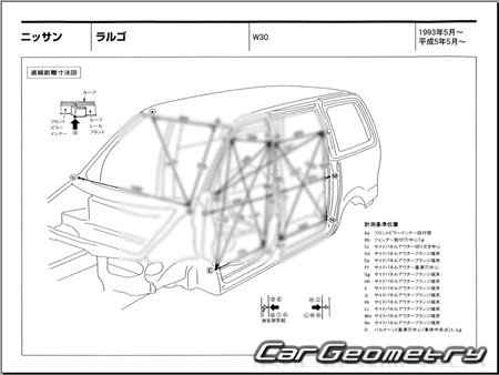 Nissan Largo (W30) 19931999 (RH Japanese market) Body dimensions