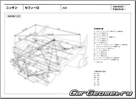 Nissan Cefiro (A32) 1994-2000 (RH Japanese market) Body dimensions