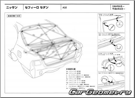 Nissan Cefiro (A32) 1994-2000 (RH Japanese market) Body dimensions