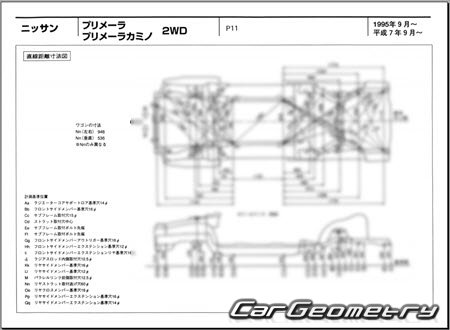 Nissan Primera & Primera Camino (P11) 19952000 (RH Japanese market) Body dimensions