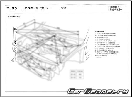 Nissan Avenir Salut (W10) 19951999 (RH Japanese market) Body dimensions