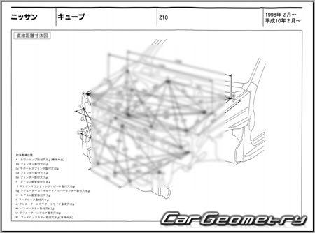 Nissan Cube (Z10) 1998-2002 (RH Japanese market) Body dimensions