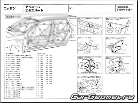 Nissan Avenir & Expert (W11) 19982006 (RH Japanese market) Body dimensions