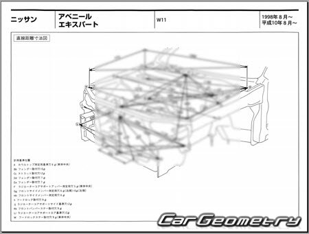 Nissan Avenir & Expert (W11) 19982006 (RH Japanese market) Body dimensions