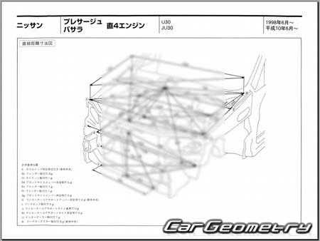 Nissan Bassara & Presage (U30) 1997-2003 (RH Japanese market) Body dimensions