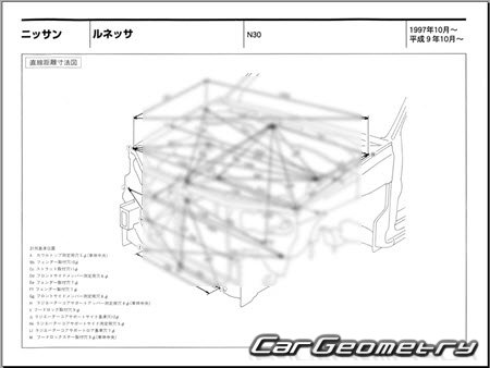 Nissan Rnessa (N30) 1997-2001 (RH Japanese market) Body dimensions