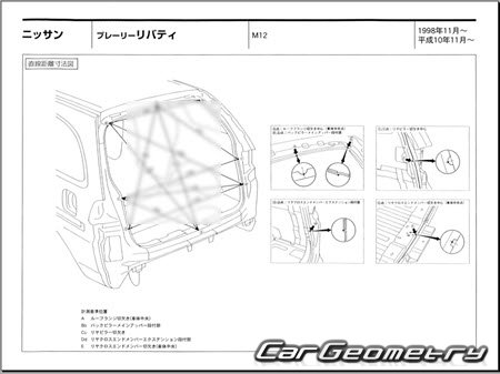 Nissan Prairie Liberty (M12) 19982004 (RH Japanese market) Body dimensions