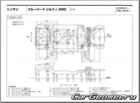 Nissan Bluebird Sylphy (G10) 20002005 (RH Japanese market) Body dimensions