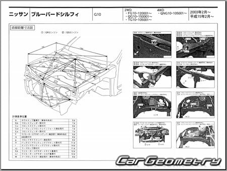 Nissan Bluebird Sylphy (G10) 20002005 (RH Japanese market) Body dimensions