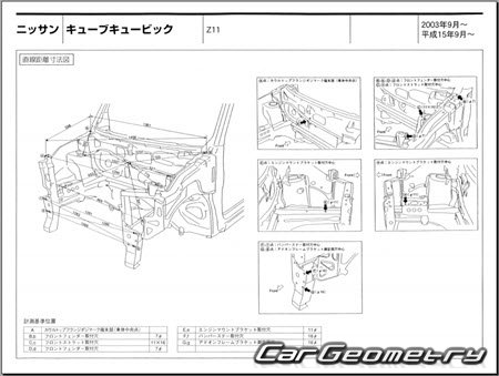 Nissan Cube Cubic (Z11) 2003-2008 (RH Japanese market) Body dimensions