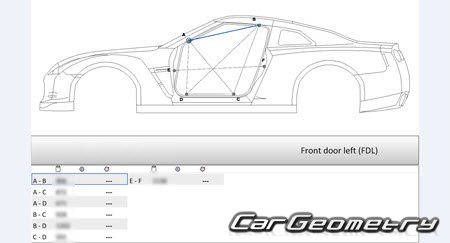 Nissan GT-R (R35) 2007-2023 (RH Japanese market) Body dimensions