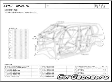 Nissan X-Trail (T31) 20072015 (RH Japanese market) Body dimensions