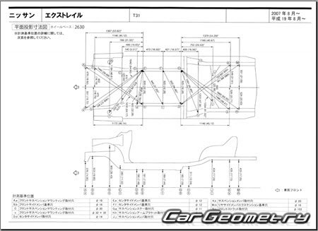 Nissan X-Trail (T31) 20072015 (RH Japanese market) Body dimensions