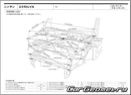 Nissan X-Trail (T31) 20072015 (RH Japanese market) Body dimensions