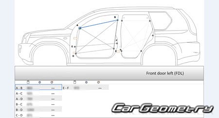 Nissan X-Trail (T31) 20072015 (RH Japanese market) Body dimensions