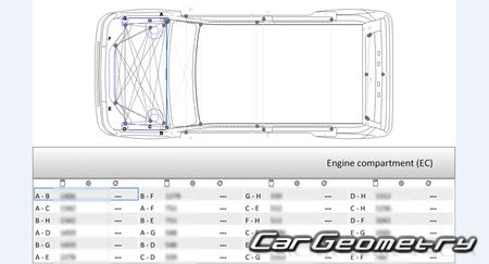 Nissan Cube (Z12) 2008-2018 (RH Japanese market) Body dimensions