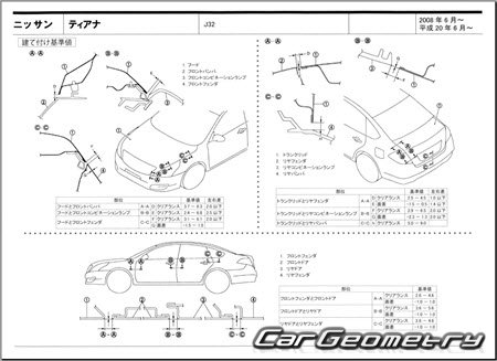 Nissan Teana (J32) 20082014 (RH Japanese market) Body dimensions