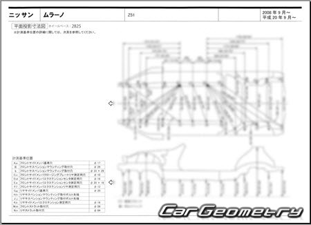 Nissan Murano (Z51) 20082015 (RH Japanese market) Body dimensions