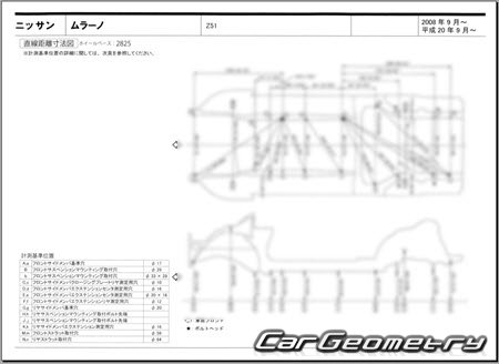 Nissan Murano (Z51) 20082015 (RH Japanese market) Body dimensions