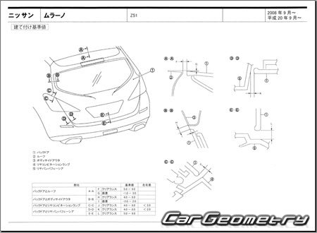 Nissan Murano (Z51) 20082015 (RH Japanese market) Body dimensions