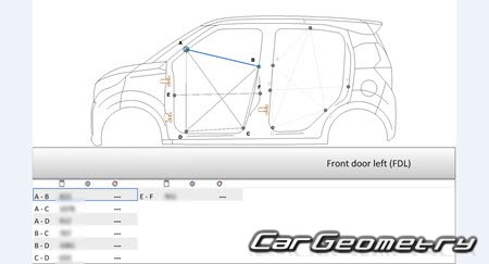 Nissan Dayz & Dayz Highway Star (B4# Series) 2019-2025 (RH Japanese market) Body dimensions