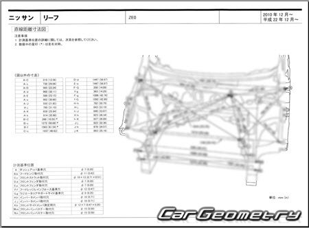 Nissan Leaf (ZE0) 2010-2017 (RH Japanese market) Body dimensions