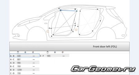 Nissan Leaf (ZE0) 2010-2017 (RH Japanese market) Body dimensions